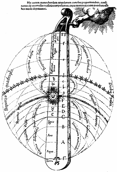 Vienas žymiausių paveikslų, vaizduojančių Pitagoro "sferų harmoniją". Piešinyje matomos plantų judėjimo kryptys ir kiekvienai planetai yra priskirtas atskira nata iš tuomet Graikijoje naudotos muzikinės dermės.